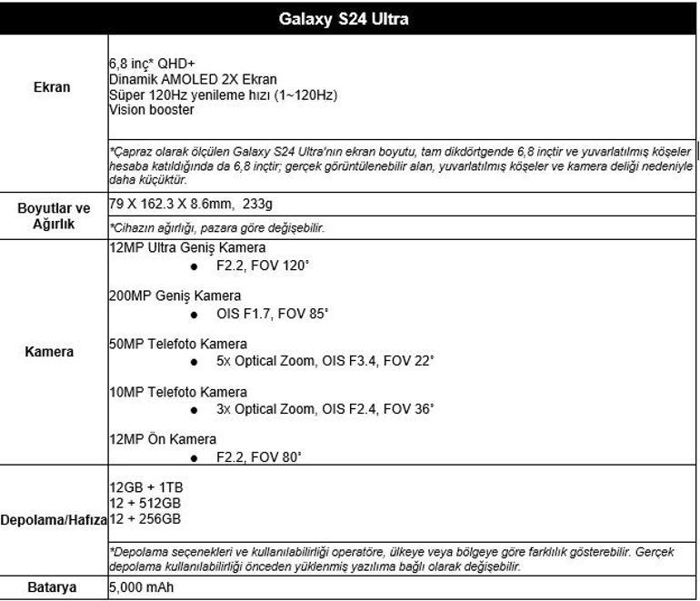 Samsung Electronics, Galaxy S24 Serisi ile Mobil Cihazlarda Yapay Zeka Çağını Başlatıyor