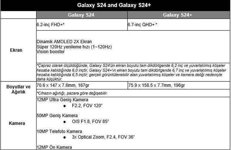 Samsung Electronics, Galaxy S24 Serisi ile Mobil Cihazlarda Yapay Zeka Çağını Başlatıyor