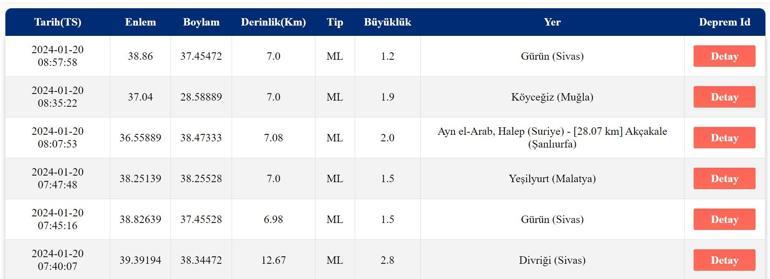 Deprem mi oldu, nerede 20 Ocak 2024 AFAD, Kandilli Rasathanesi son depremler