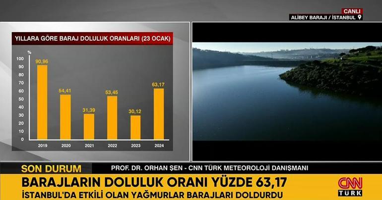 İstanbulda barajlarda doluluk ne durumda Yıllara göre 2. en iyi oran