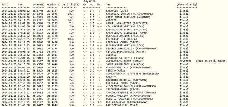 Deprem mi oldu, nerede 23 Ocak 2024 AFAD, Kandilli Rasathanesi son depremler