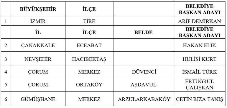 SON DAKİKA: MHP 55 adayını daha açıkladı