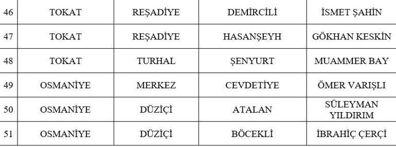 SON DAKİKA: MHP 55 adayını daha açıkladı