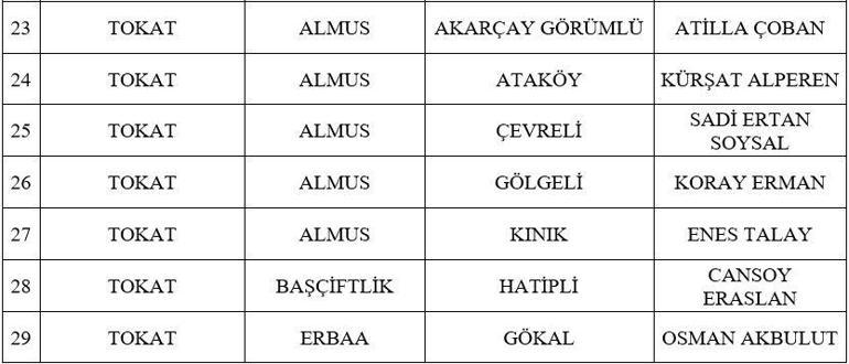 SON DAKİKA: MHP 55 adayını daha açıkladı