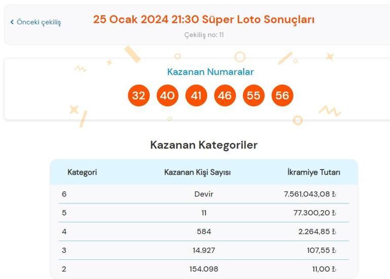 Son dakika: Süper Loto çekilişi sonuçları belli oldu 25 Ocak 2024 Süper Loto sonucu sorgulama ekranı