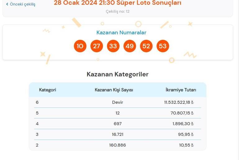 Son dakika: Süper Loto çekilişi sonuçları belli oldu 28 Ocak 2024 Süper Loto bilet sonucu sorgulama ekranı