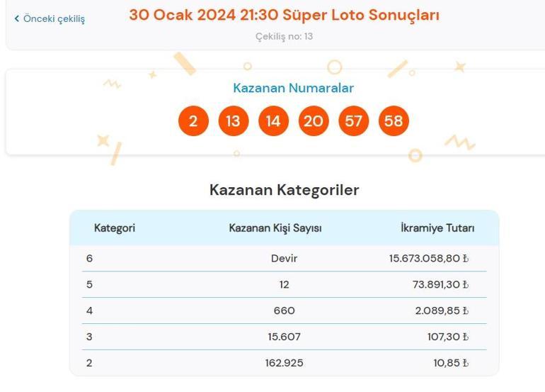 Son dakika: Süper Loto çekilişi sonuçları belli oldu 30 Ocak 2024 Süper Loto bilet sonucu sorgulama ekranı