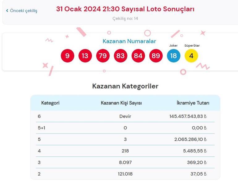 Son dakika: Sayısal Loto çekilişi sonuçları belli oldu 31 Ocak 2024 Sayısal Loto bilet sonucu sorgulama ekranı
