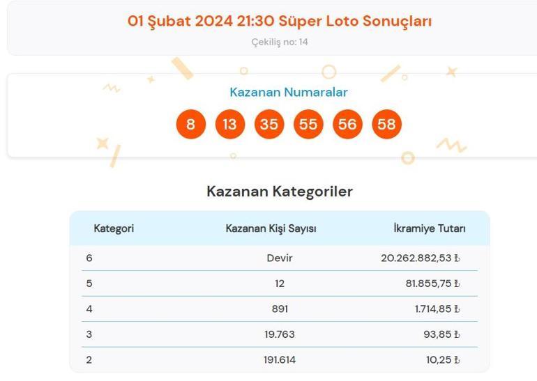 Süper Loto çekilişi sonuçları belli oldu 1 Şubat 2024 Süper Loto bilet sonucu sorgulama ekranı