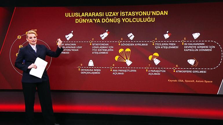 Gezeravcı Dünya’ya nasıl dönecek