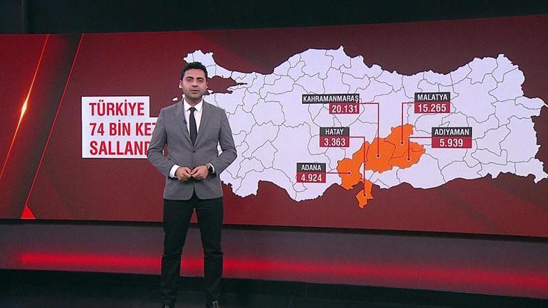 3 yıllık deprem sayısı 1 yılda oldu: Türkiye 74 bin 230 defa sallandı