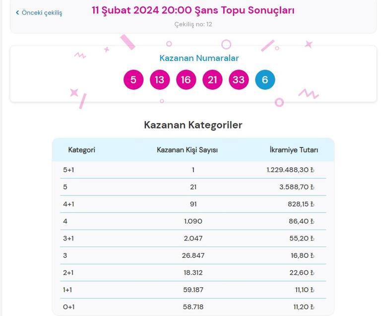 Son dakika: Şans Topu çekilişi sonuçları belli oldu 11 Şubat 2024 Şans Topu bilet sonucu sorgulama ekranı