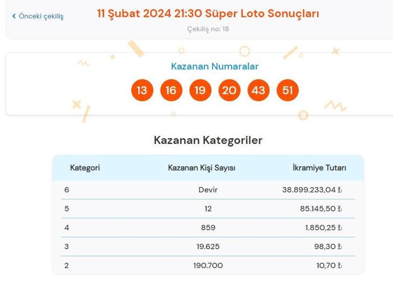 Son dakika: Süper Loto çekilişi sonuçları belli oldu 11 Şubat 2024 Süper Loto sonucu sorgulama ekranı