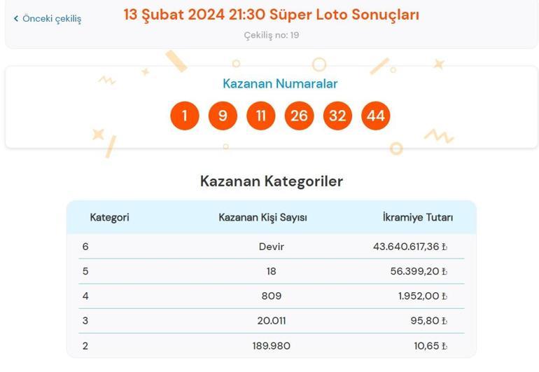 Son dakika: Süper Loto çekilişi sonuçları belli oldu 13 Şubat 2024 Süper Loto bilet sorgulama ekranı...