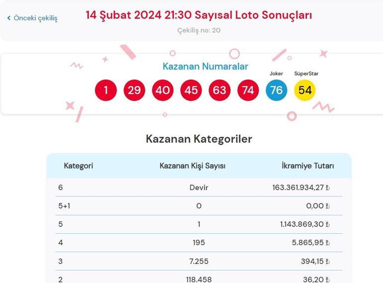 Son dakika: Çılgın Sayısal Loto çekilişi sonuçları belli oldu 14 Şubat 2024 Sayısal Loto bilet sonucu sorgulama ekranı