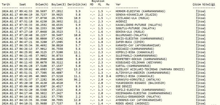 Deprem mi oldu 17 Şubat 2024 AFAD, Kandilli Rasathanesi son depremler