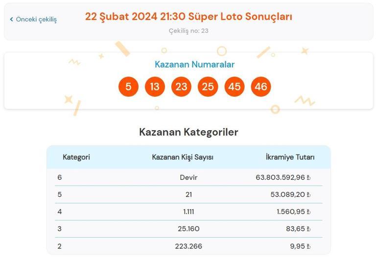 Son dakika: Süper Loto çekilişi sonuçları belli oldu 22 Şubat 2024 Süper Loto bilet sorgulama ekranı