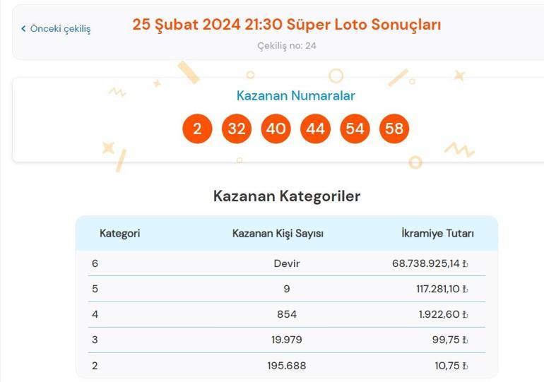 Son dakika: Süper Loto çekilişi sonuçları belli oldu 25 Şubat 2024 Süper Loto bilet sonucu sorgulama ekranı