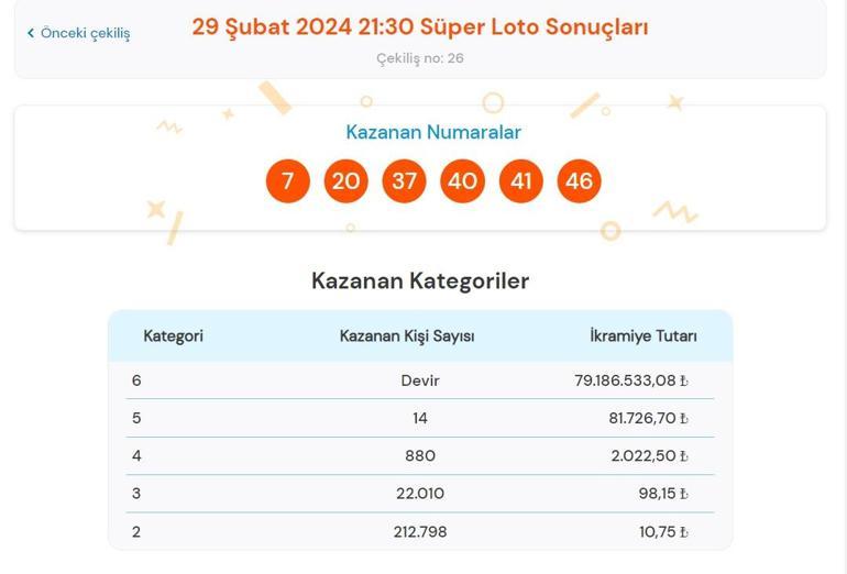 Son dakika: Süper Loto çekilişi sonuçları belli oldu 29 Şubat 2024 Süper Loto bilet sonucu sorgulama ekranı