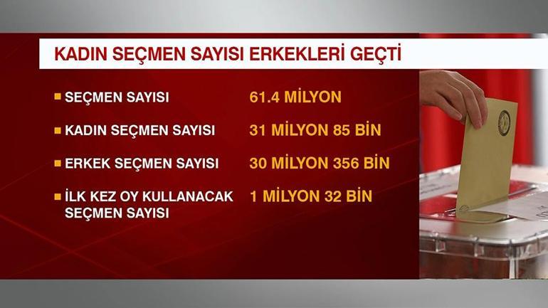 Seçimin kaderini kadınlar belirleyecek