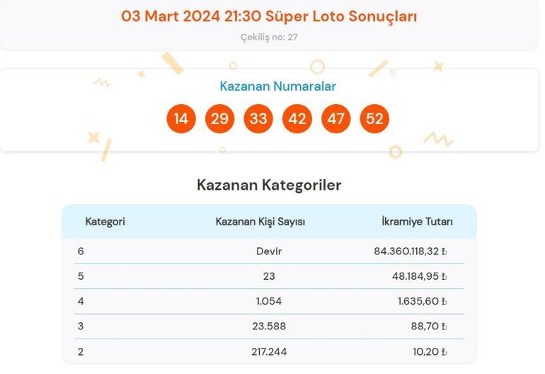 Süper Loto sonuçları belli oldu 3 Mart 2024 Süper Loto bilet sonucu sorgulama ekranı
