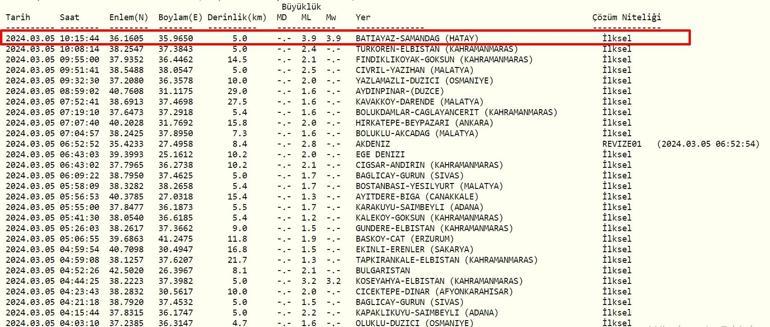 Hatayda deprem mi oldu AFAD, Kandilli Rasathanesi son depremler 5 Mart 2024