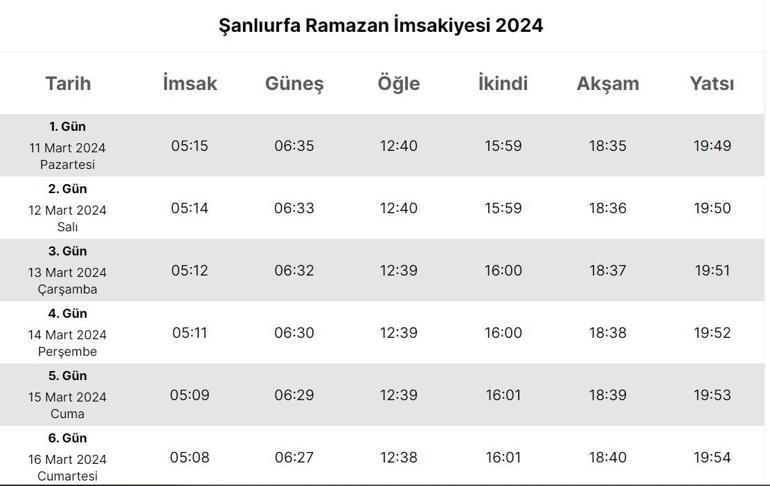 Şanlıurfa İmsakiyesi 2024… Şanlıurfa’da sahur (imsak), iftar saat kaçta Diyanet il il sahur ve iftar saatleri