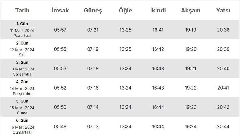 Tekirdağ İmsakiyesi 2024… Tekirdağ’da sahur (imsak), iftar saat kaçta Diyanet il il sahur ve iftar saatleri