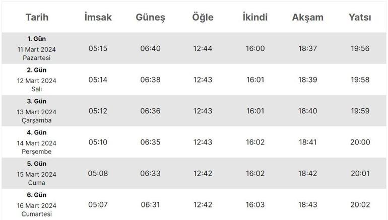 Ordu İmsakiyesi 2024… Ordu’da sahur (imsak), iftar saat kaçta Diyanet il il sahur ve iftar saatleri