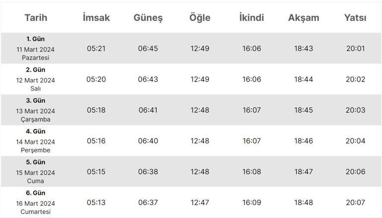 Tokat İmsakiyesi 2024 Tokatta Sahur (imsak), Iftar Saat Kaçta? Diyanet ...