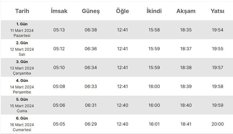 Giresun İmsakiyesi 2024… Giresun’da sahur (imsak), iftar saat kaçta 11 Mart Diyanet il il sahur ve iftar saatleri