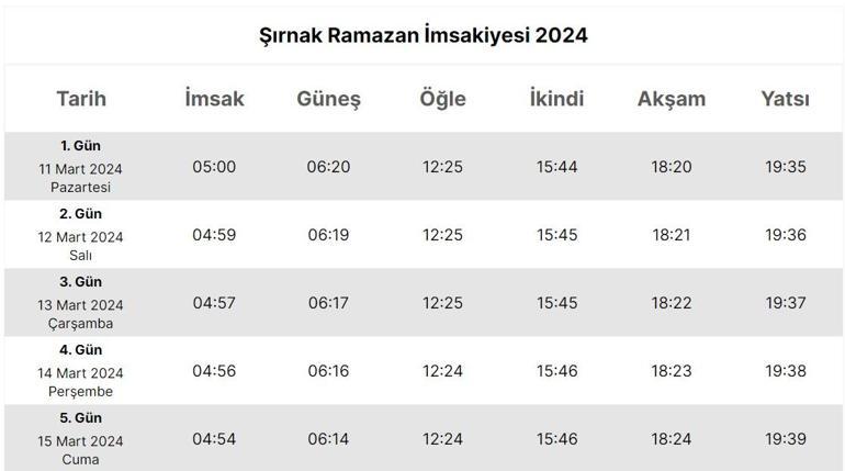 Şırnak İmsakiyesi 2024… Şırnak’ta sahur (imsak), iftar saat kaçta 11 Mart Diyanet il il sahur ve iftar saatleri