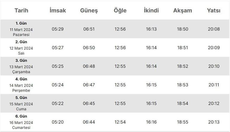 Yozgat İmsakiyesi 2024… Yozgat’ta sahur (imsak), iftar saat kaçta 11 Mart Diyanet il il sahur ve iftar saatleri