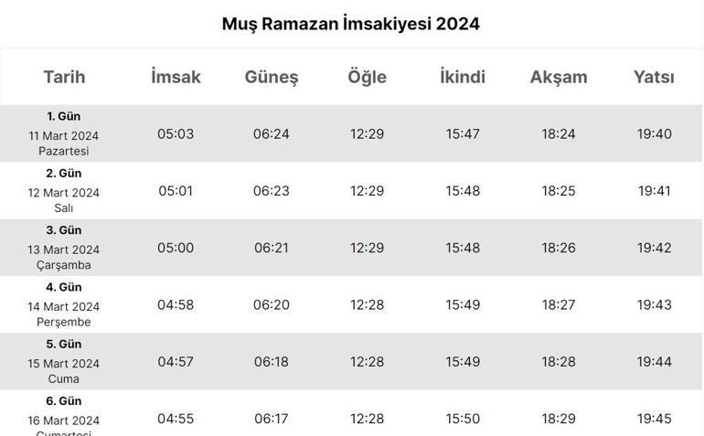 Muş İmsakiyesi 2024… Muş’da sahur (imsak), iftar saat kaçta 11 Mart Diyanet il il sahur ve iftar saatleri