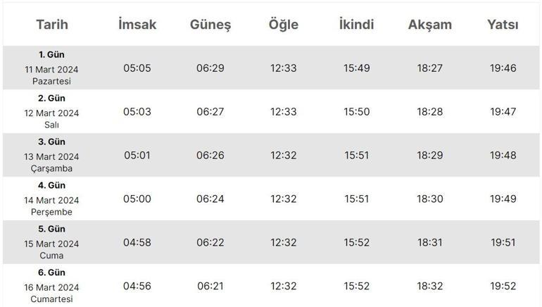 Rize İmsakiyesi 2024… Rize’de sahur (imsak), iftar saat kaçta 11 Mart Diyanet il il sahur ve iftar saatleri