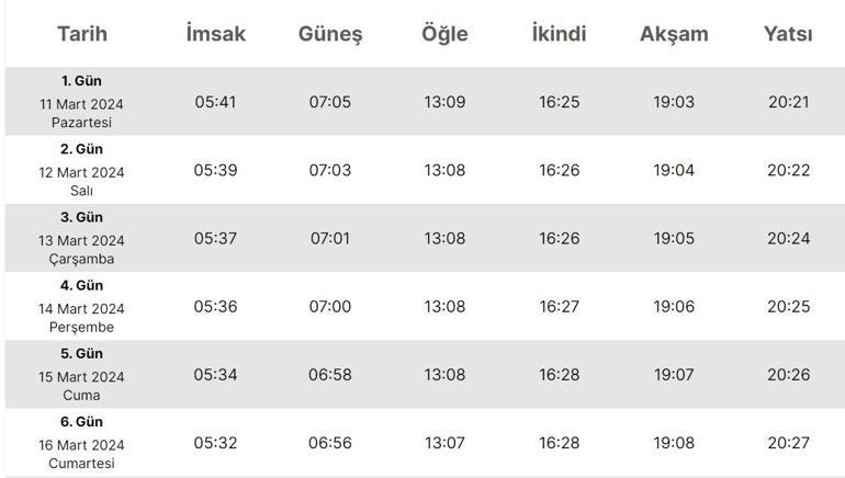 Bolu İmsakiyesi 2024… Bolu’da sahur (imsak), iftar saat kaçta 11 Mart Diyanet il il sahur ve iftar saatleri