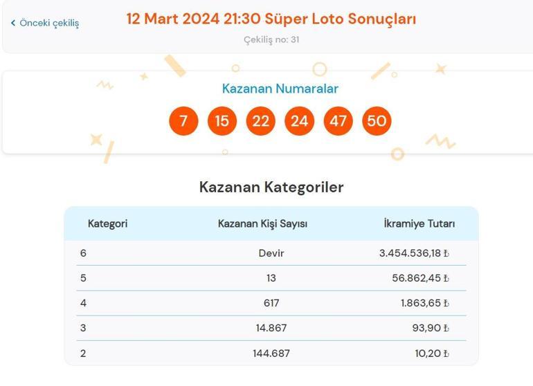 Son dakika: Süper Loto çekilişi sonuçları belli oldu 12 Mart 2024 Süper Loto bilet sonucu sorgulama ekranı...