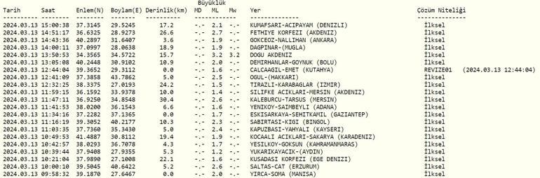 Deprem mi oldu AFAD, Kandilli Rasathanesi son depremler 13 Mart 2024