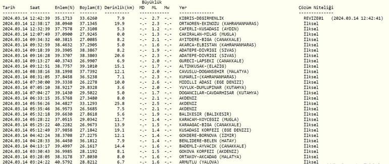 Deprem mi oldu AFAD, Kandilli Rasathanesi son depremler 14 Mart 2024