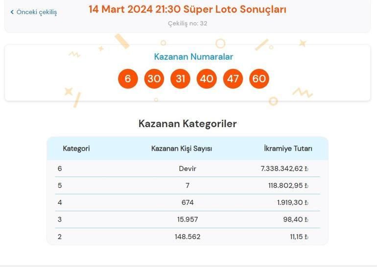 Son dakika: Süper Loto çekilişi sonuçları belli oldu 14 Mart 2024 Süper Loto bilet sonucu sorgulama ekranı