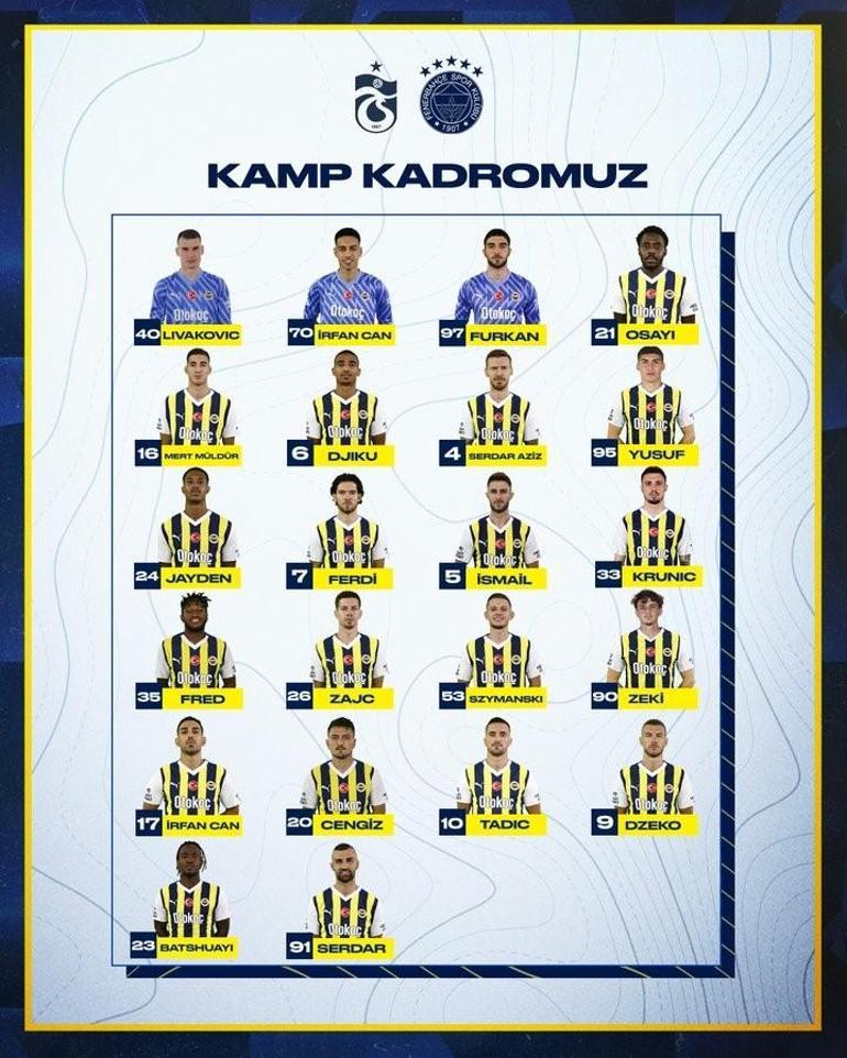Fenerbahçe, Trabzonspor maçına hazır