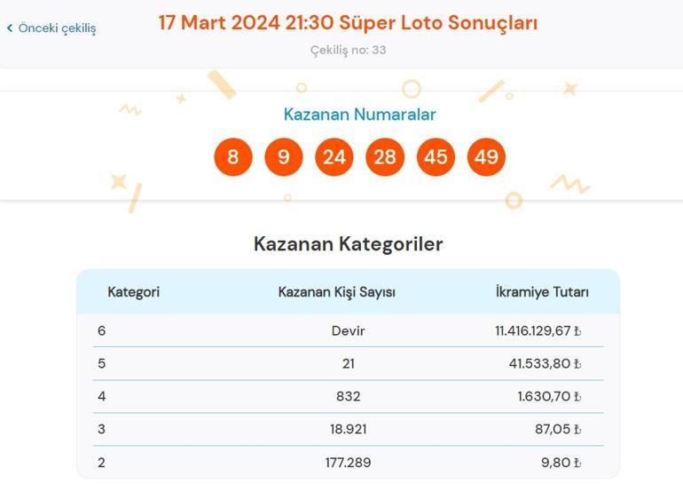 Son dakika: Süper Loto çekilişi sonuçları belli oldu 17 Mart 2024 Süper Loto bilet sorgulama ekranı