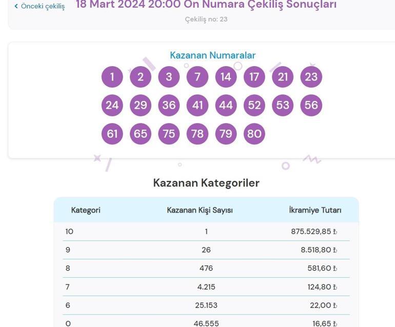 Son dakika: On Numara çekilişi sonuçları belli oldu 18 Mart 2024 On Numara bilet sonucu sorgulama ekranı