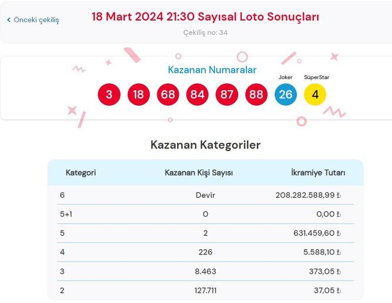 Son dakika: Çılgın Sayısal Loto sonuçları belli oldu 18 Mart 2024 Sayısal Loto bilet sonucu sorgulama ekranı