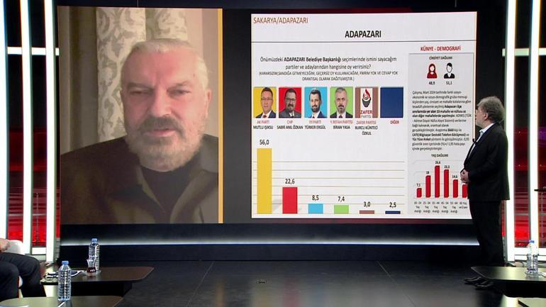 Son dakika haberi: Hakan Bayrakçı SONARın son anketini açıkladı İstanbulda kim önde Kurum mu, İmamoğlu mu