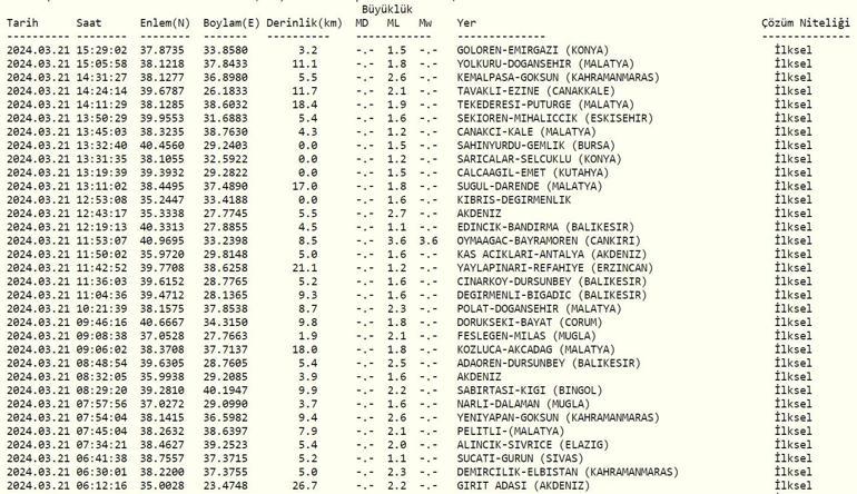 Deprem mi oldu AFAD, Kandilli Rasathanesi son depremler 21 Mart 2024