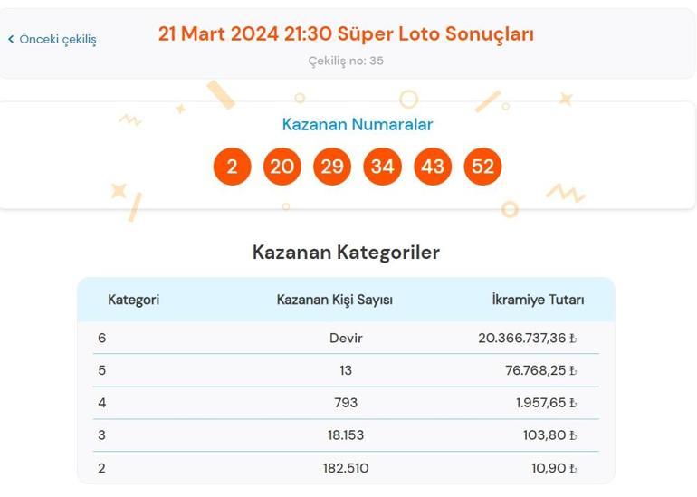 Son dakika: Süper Loto çekilişi sonuçları belli oldu 21 Mart 2024 Süper Loto bilet sonucu sorgulama ekranı