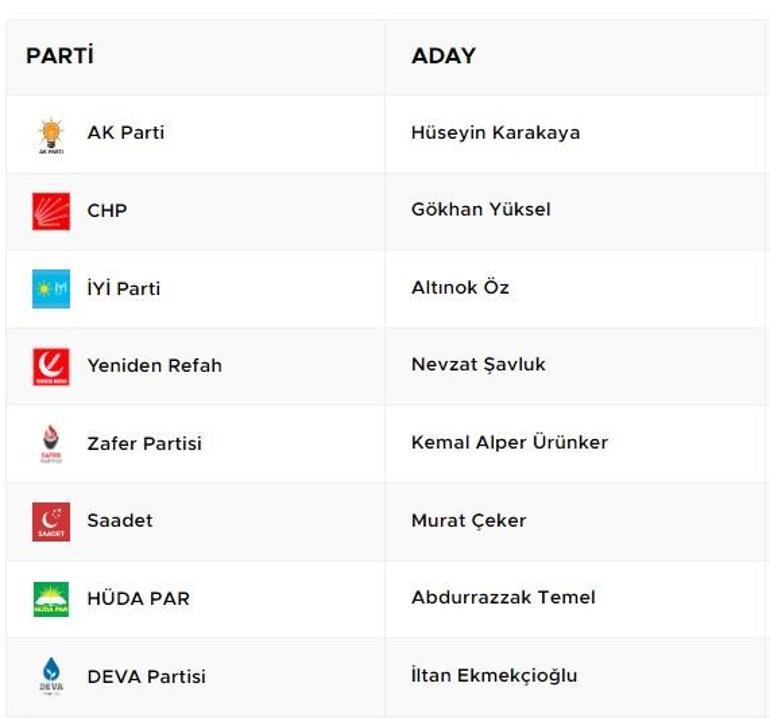 İstanbul Kartal Yerel Seçim Sonuçları 2024 Kartal Belediyesi’ni Hangi Parti Kazandı