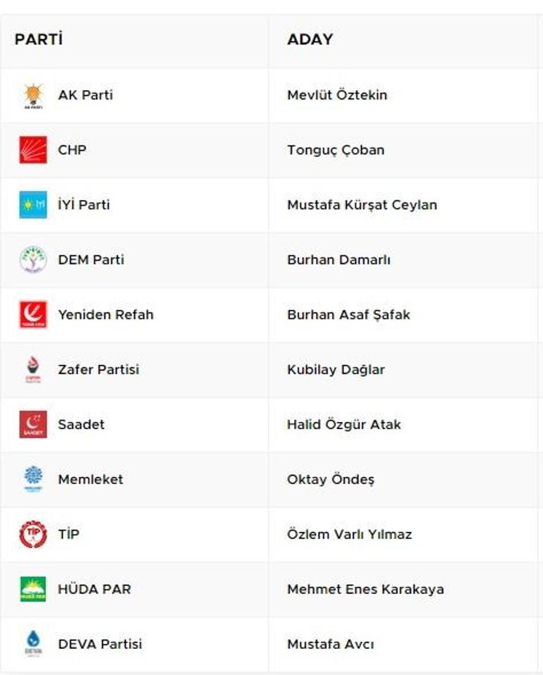 İstanbul Kağıthane Yerel Seçim Sonuçları 2024 Kağıthane Belediyesi’ni Hangi Parti Kazandı