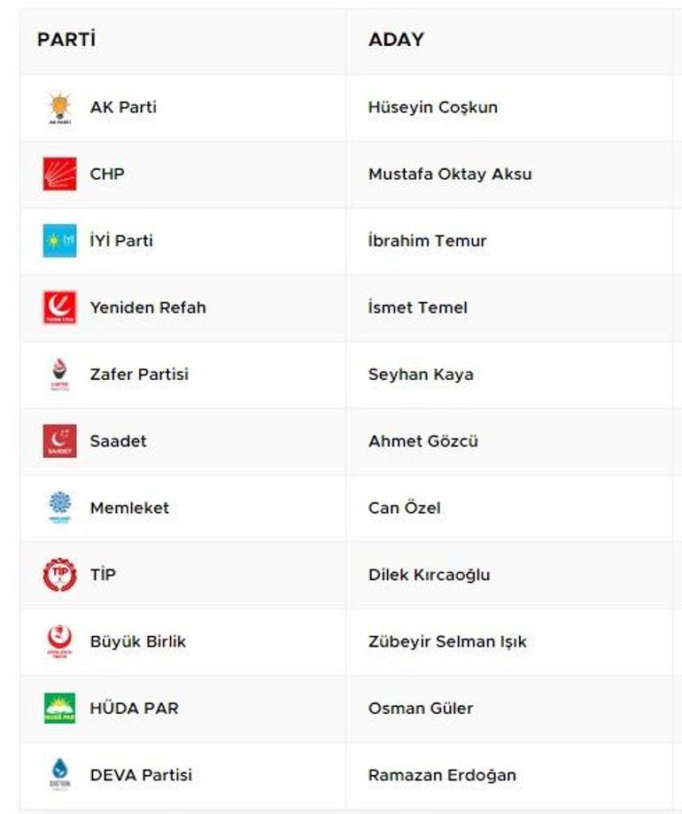 İstanbul Sarıyer Yerel Seçim Sonuçları 2024 Sarıyer Belediyesi’ni Hangi Parti Kazandı